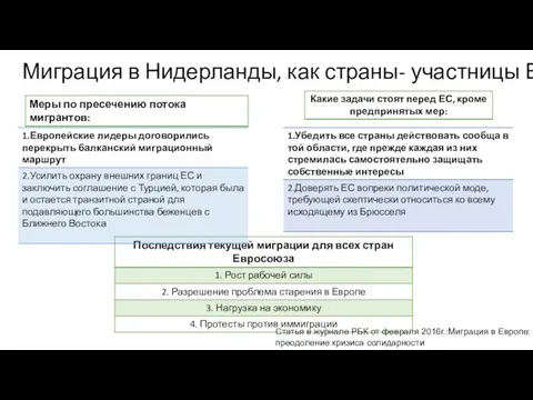 Миграция в Нидерланды, как страны- участницы ЕС Статья в журнале РБК