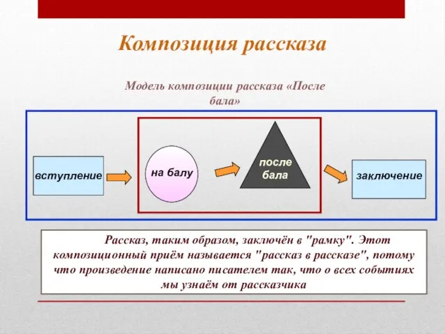 Композиция рассказа Модель композиции рассказа «После бала» Рассказ, таким образом, заключён