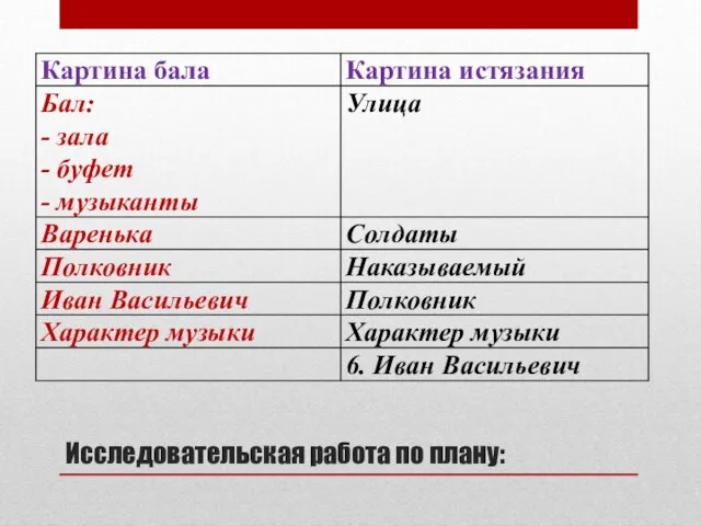 Исследовательская работа по плану: