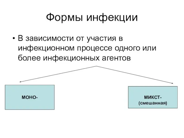 Формы инфекции В зависимости от участия в инфекционном процессе одного или