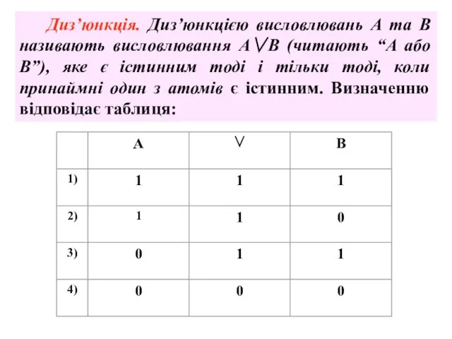 Диз’юнкція. Диз’юнкцією висловлювань А та В називають висловлювання А∨В (читають “А