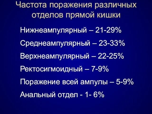 Частота поражения различных отделов прямой кишки