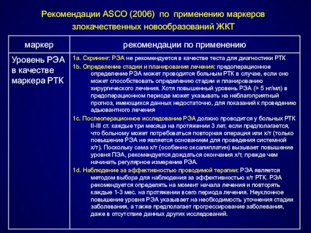 Рекомендации ASCO (2006) по применению маркеров злокачественных новообразований ЖКТ