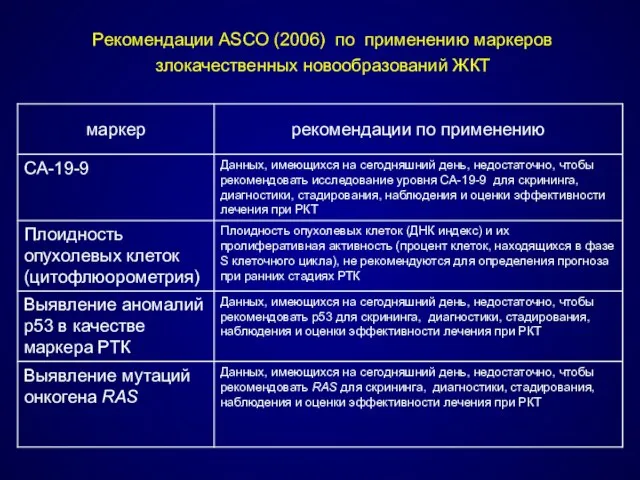 Рекомендации ASCO (2006) по применению маркеров злокачественных новообразований ЖКТ