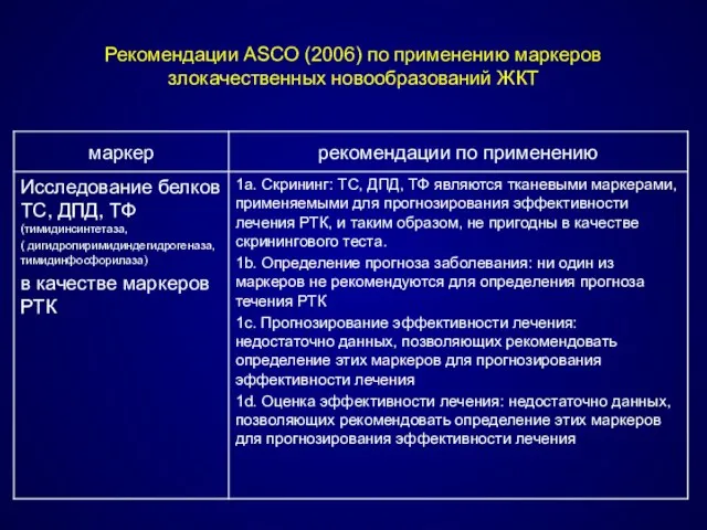 Рекомендации ASCO (2006) по применению маркеров злокачественных новообразований ЖКТ