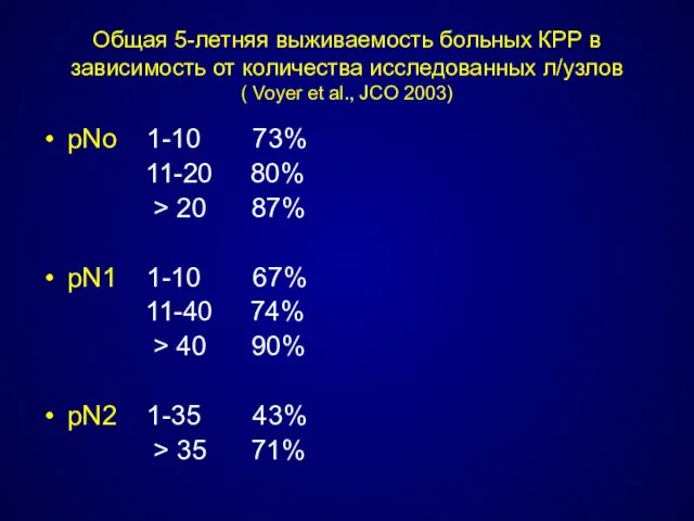 Общая 5-летняя выживаемость больных КРР в зависимость от количества исследованных л/узлов