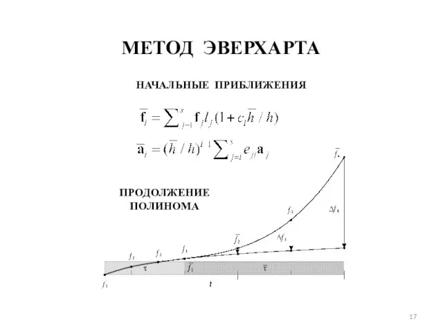 МЕТОД ЭВЕРХАРТА ПРОДОЛЖЕНИЕ ПОЛИНОМА НАЧАЛЬНЫЕ ПРИБЛИЖЕНИЯ