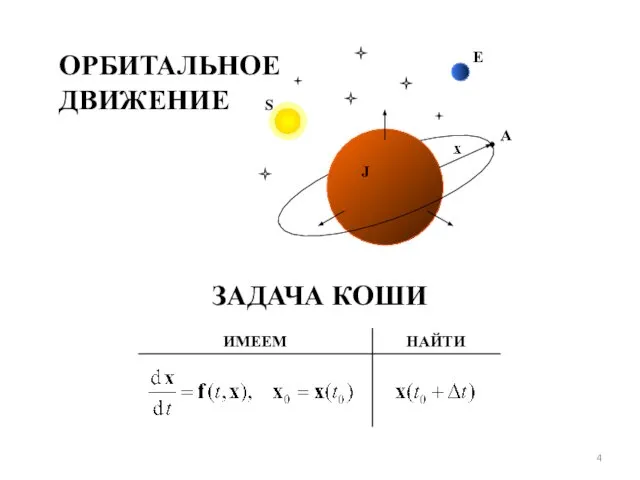 ЗАДАЧА КОШИ ОРБИТАЛЬНОЕ ДВИЖЕНИЕ