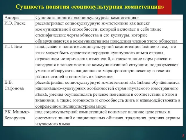 Сущность понятия «социокультурная компетенция»