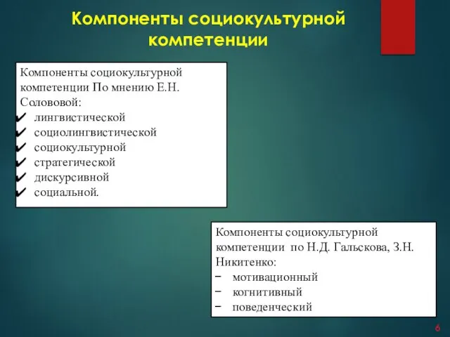 6 Компоненты социокультурной компетенции Компоненты социокультурной компетенции По мнению Е.Н. Солововой: