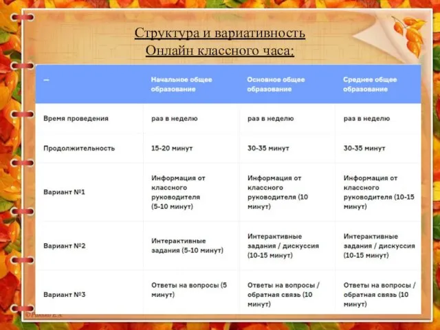 Структура и вариативность Онлайн классного часа: