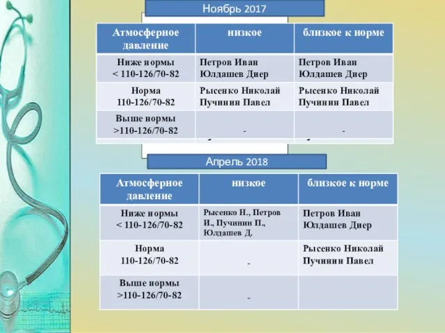 Ноябрь 2017 Апрель 2018