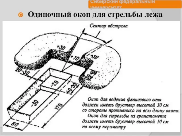 Одиночный окоп для стрельбы лежа