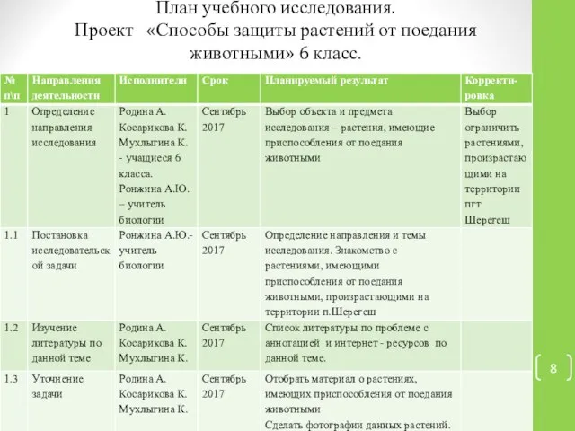 План учебного исследования. Проект «Способы защиты растений от поедания животными» 6 класс.