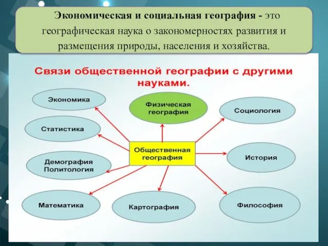 Экономическая и социальная география - это географическая наука о закономерностях развития