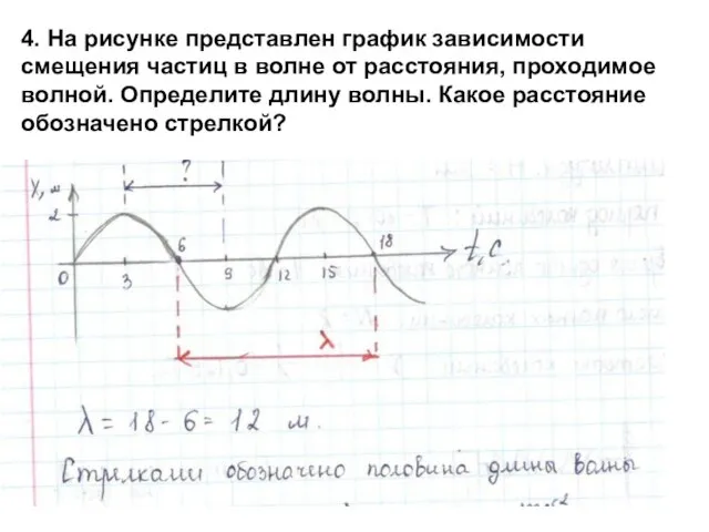 4. На рисунке представлен график зависимости смещения частиц в волне от