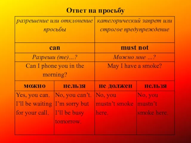 Ответ на просьбу