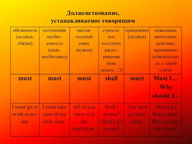 Долженствование, устанавливаемое говорящим