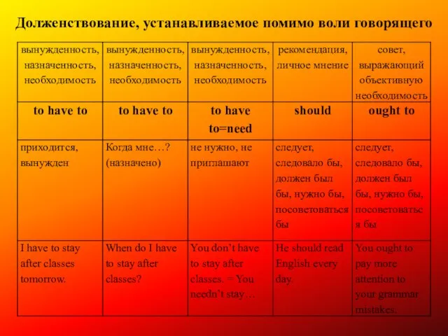 Долженствование, устанавливаемое помимо воли говорящего