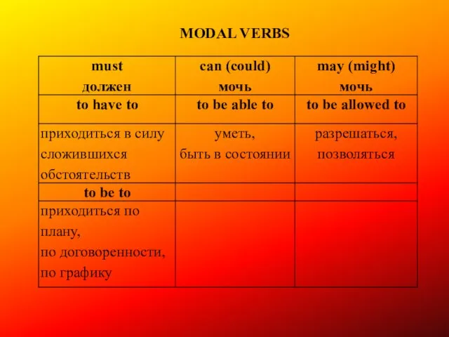 MODAL VERBS