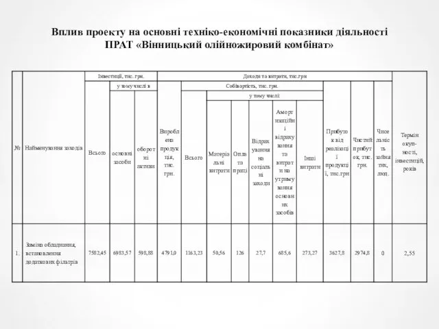 Вплив проекту на основні техніко-економічні показники діяльності ПРАТ «Вінницький олійножировий комбінат»