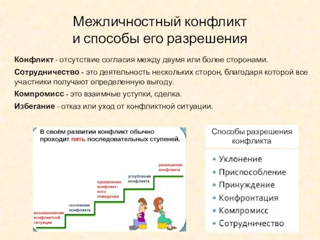 Межличностный конфликт и способы его разрешения Способы разрешения конфликта Конфликт -