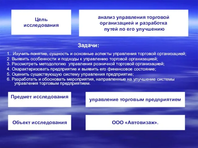 Цель исследования анализ управления торговой организацией и разработка путей по его