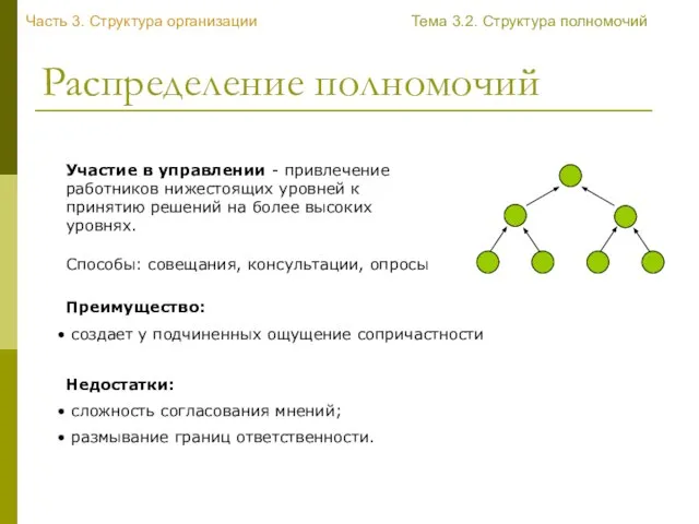 Распределение полномочий Участие в управлении - привлечение работников нижестоящих уровней к