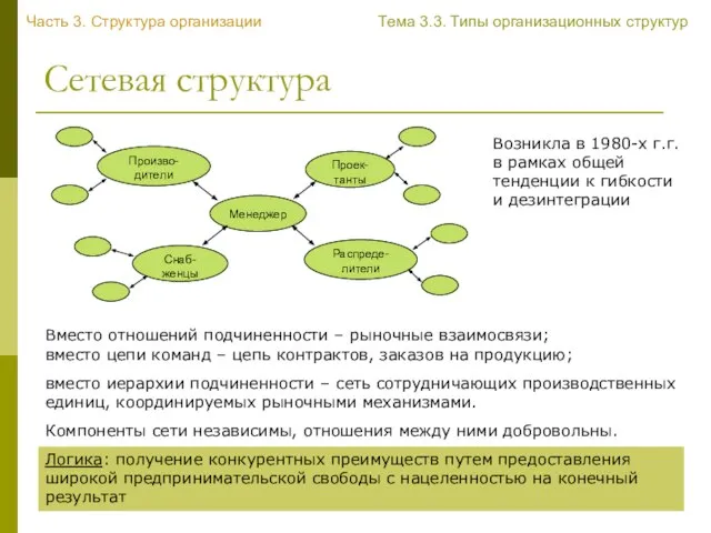 Сетевая структура Часть 3. Структура организации Тема 3.3. Типы организационных структур