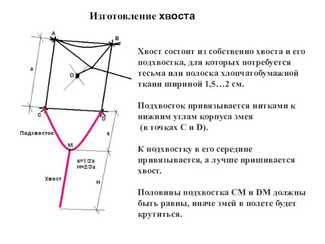 Изготовление хвоста Хвост состоит из собственно хвоста и его подхвостка, для