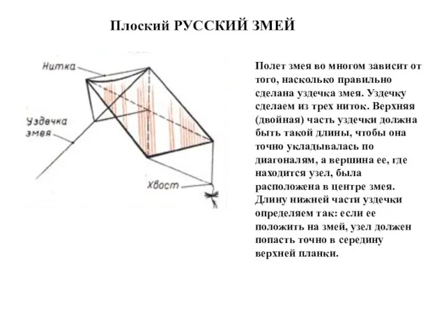 Плоский РУССКИЙ ЗМЕЙ Полет змея во многом зависит от того, насколько