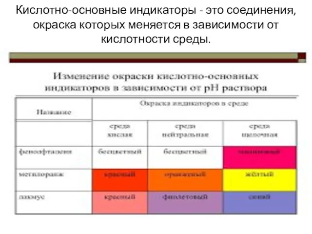 Кислотно-основные индикаторы - это соединения, окраска которых меняется в зависимости от кислотности среды.