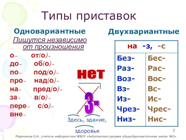 Одновариантные Пишутся независимо от произношения о- от(о)- до- об(о)- по- под(о)-