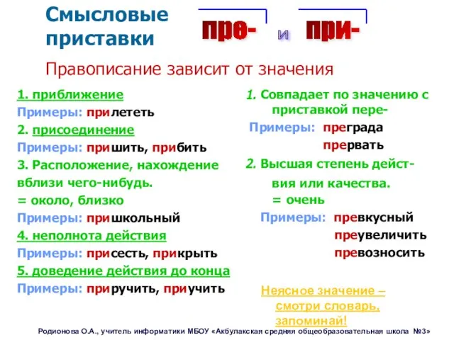 Правописание зависит от значения Неясное значение – смотри словарь, запоминай! пре-