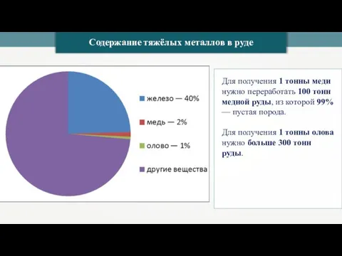 Содержание тяжёлых металлов в руде Для получения 1 тонны меди нужно