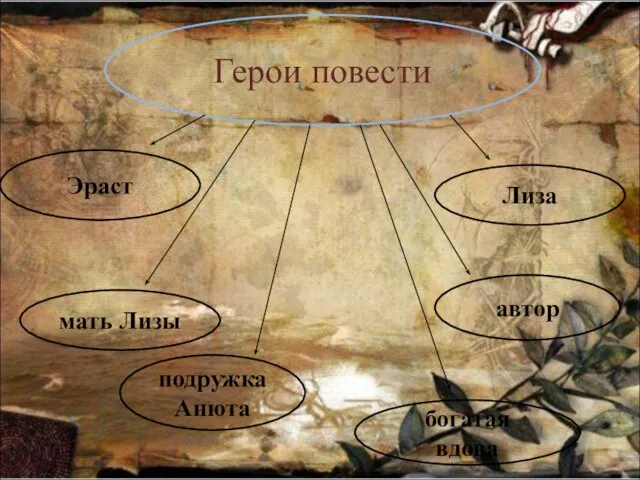 Герои повести Эраст Лиза автор мать Лизы богатая вдова подружка Анюта