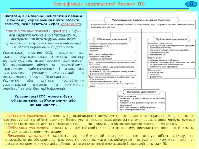 Класифікація уразливостей безпеки ІТС 24 Загрози, як можливi небезпечні прояви певної