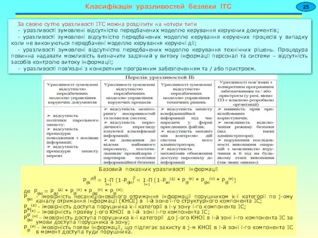 Класифікація уразливостей безпеки ІТС 25 За своєю суттю уразливості ІТС можна