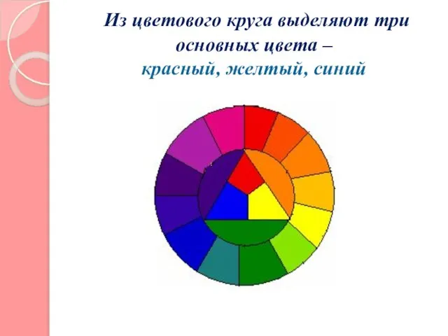 Из цветового круга выделяют три основных цвета – красный, желтый, синий
