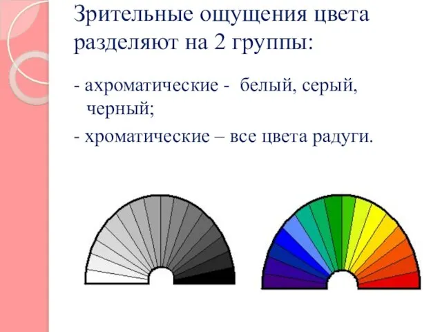 Зрительные ощущения цвета разделяют на 2 группы: - ахроматические - белый,