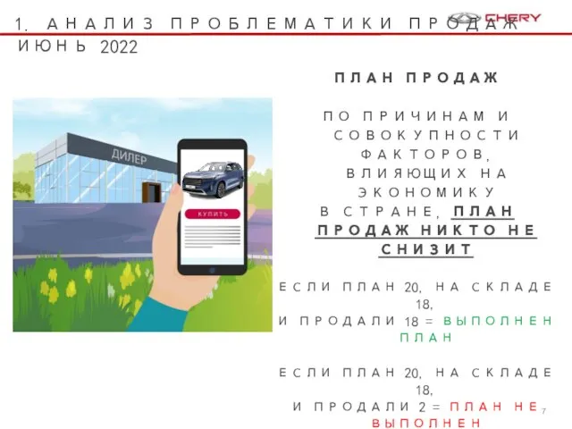 1. АНАЛИЗ ПРОБЛЕМАТИКИ ПРОДАЖ ИЮНЬ 2022 ПЛАН ПРОДАЖ ПО ПРИЧИНАМ И