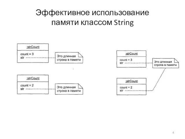 Эффективное использование памяти классом String