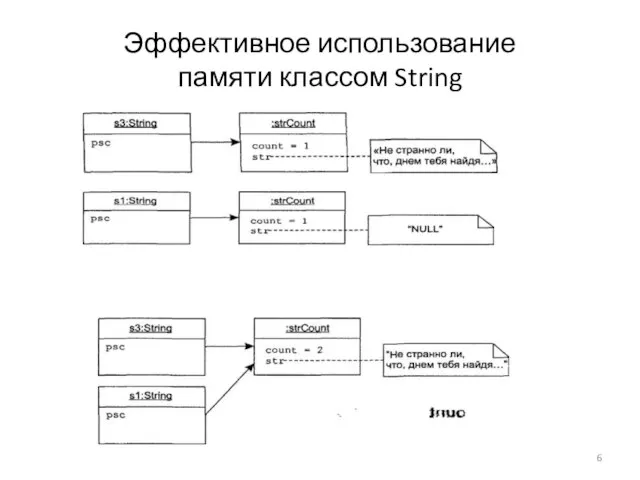 Эффективное использование памяти классом String