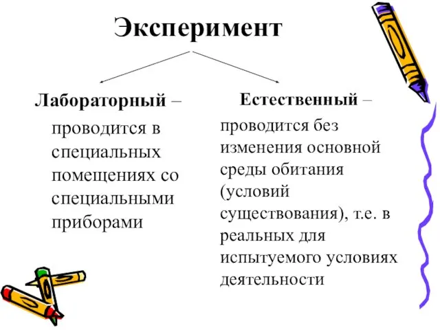 Эксперимент Лабораторный – проводится в специальных помещениях со специальными приборами Естественный