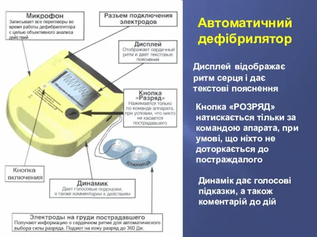 Автоматичний дефібрилятор Дисплей відображає ритм серця і дає текстові пояснення Кнопка