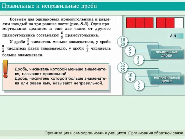 Правильные и неправильные дроби Организация и самоорганизация учащихся. Организация обратной связи