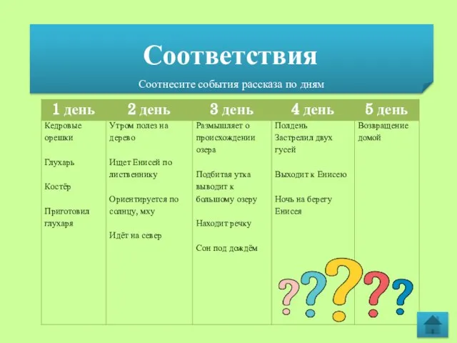 Соответствия Соотнесите события рассказа по дням