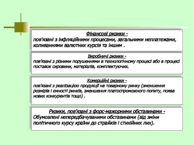 Виробничі ризики - пов’язані з різними порушеннями в технологічному процесі або