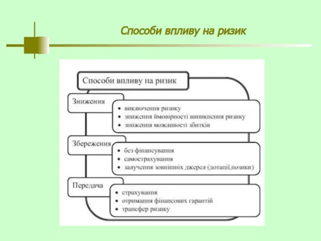 Способи впливу на ризик