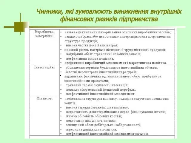 Чинники, які зумовлюють виникнення внутрішніх фінансових ризиків підприємства